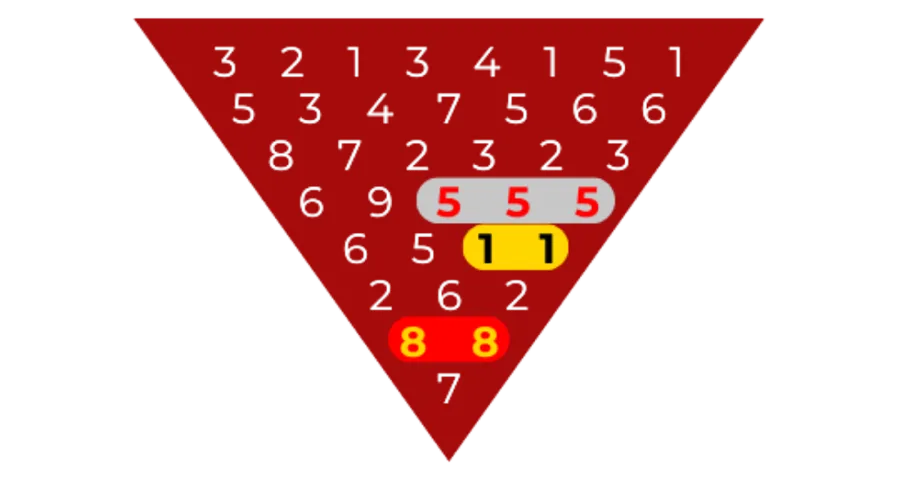 Pirâmide invertida vermelha com os números do cálculo numerológico